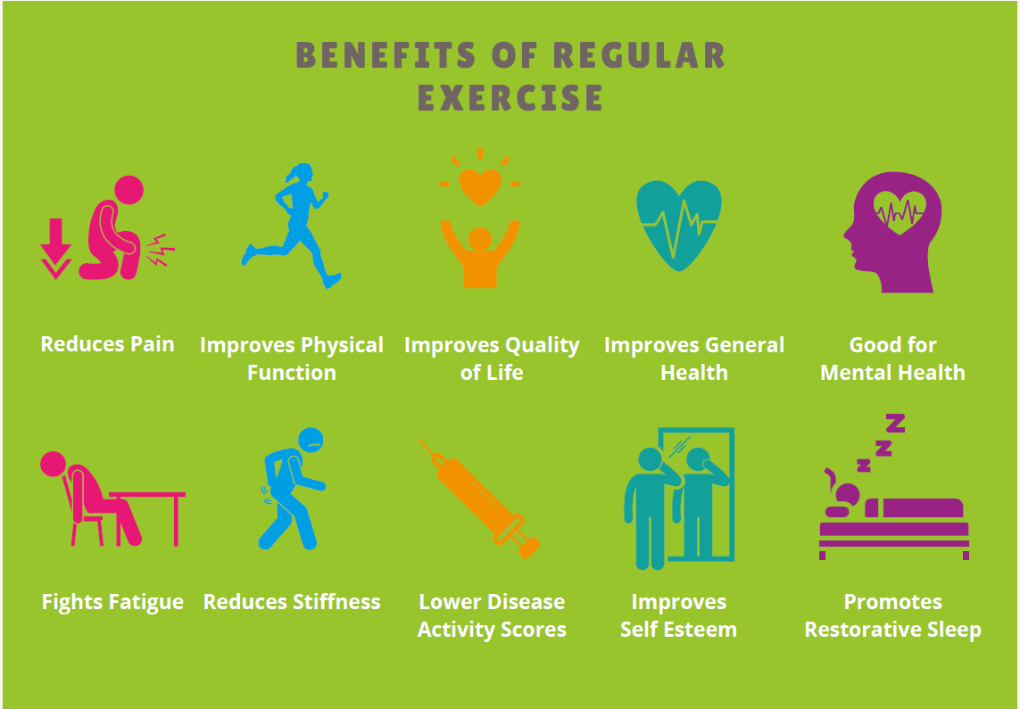 Benefits of Regular Exercise Colour