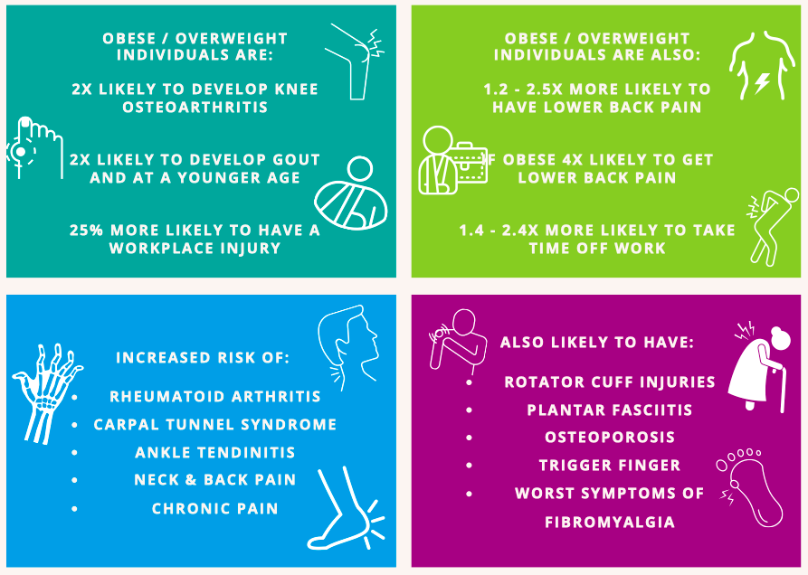 Weight Management Table