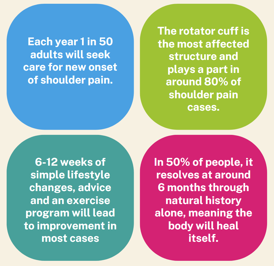 rcrsp fact sheet