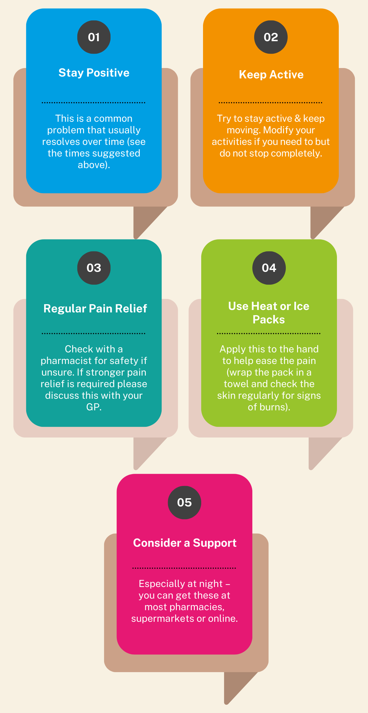 new onset of hand pain infograph