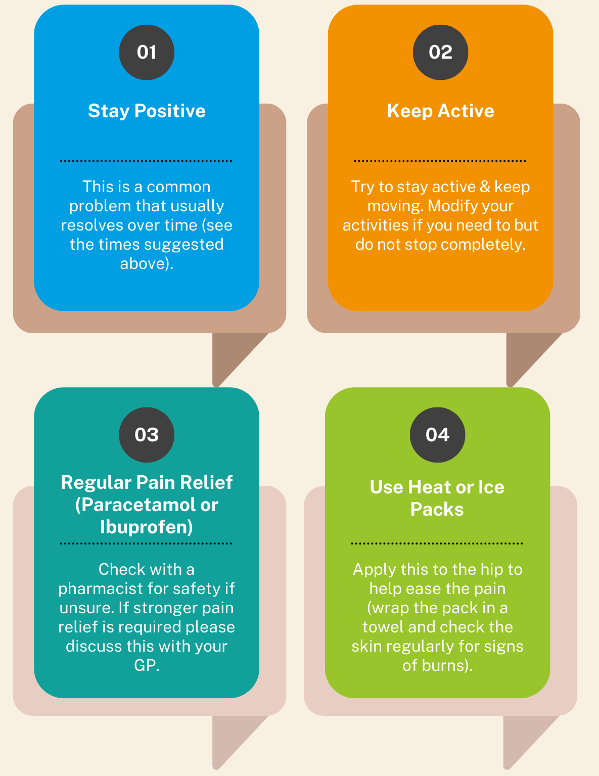 new onset of hip pain infograph