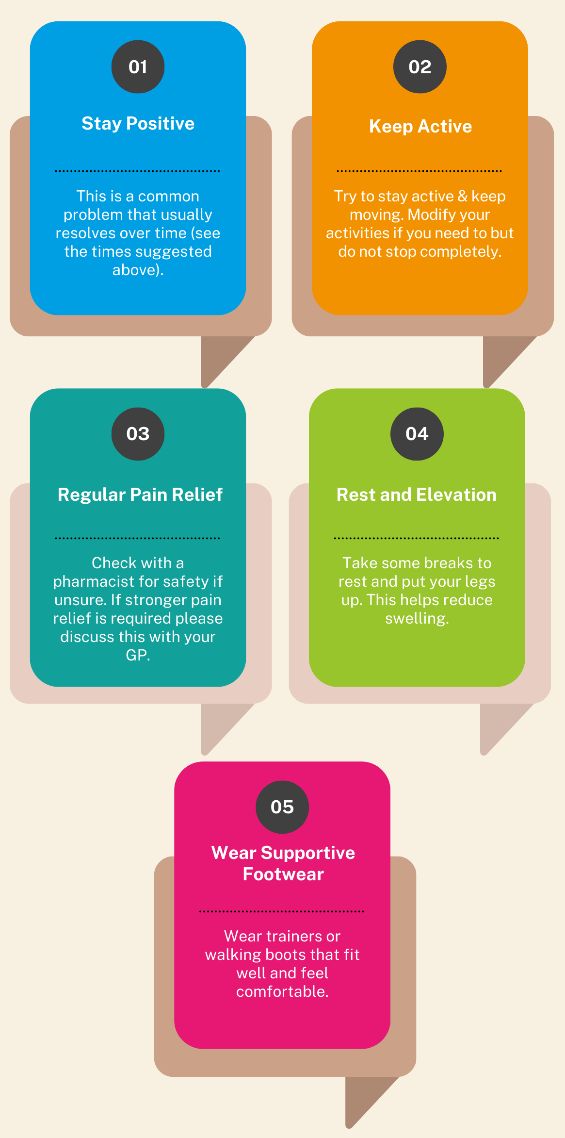 new onset foot pain infograph