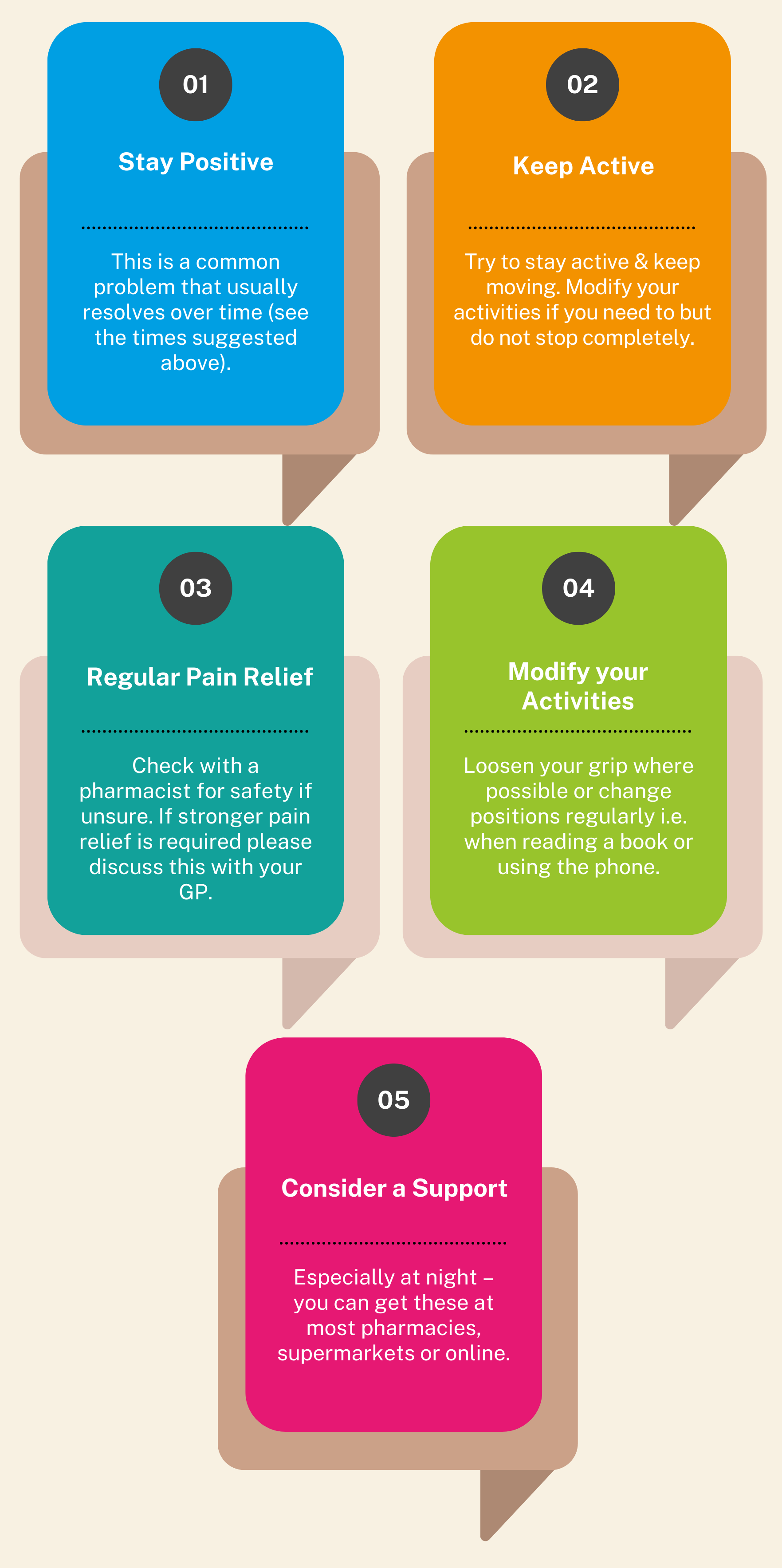 carpal tunnel infograph