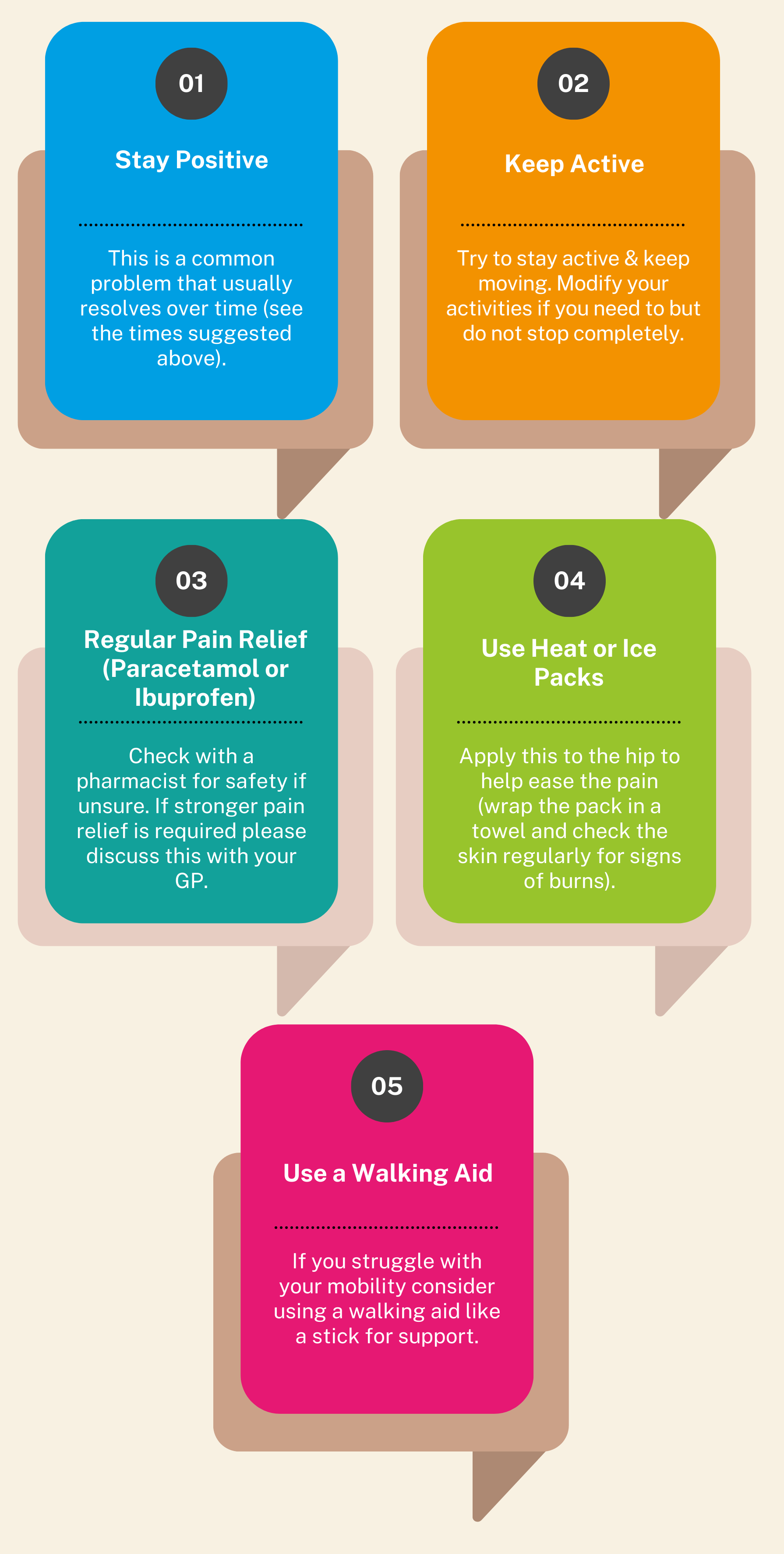 hip oa infograph